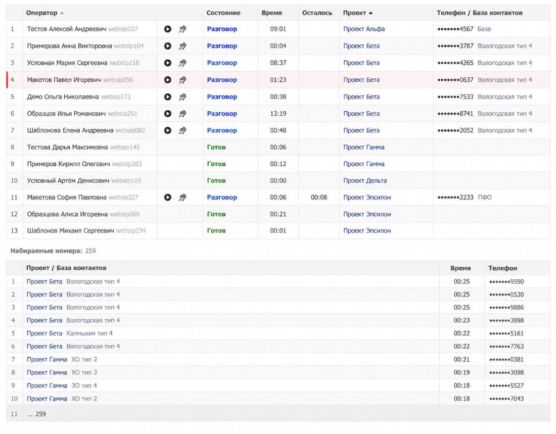 Operator status in the dialling module